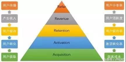 如何运营好一个社群