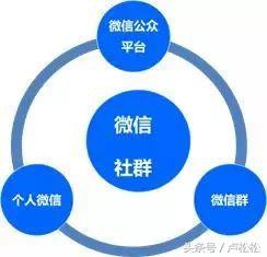 如何运营好一个社群